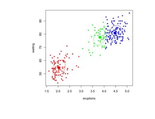 90
          80
waiting

          70
          60
          50




               1.5   2.0   2.5   3.0    3.5    4.0   4.5   5.0

                                   eruptions
 