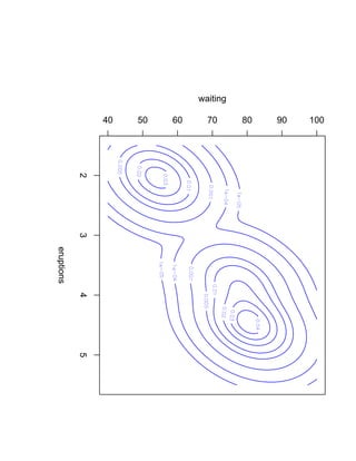 waiting

                40   50   60     70      80   90   100
            2
            3
eruptions

            4
            5
 