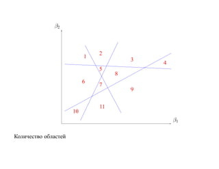 β2



                               2
                           1
                                        3
                                            4
                               5
                                    8
                           6
                               7
                                        9


                               11
                      10
                                                β1

Количество областей
 