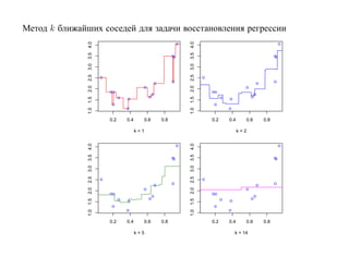Метод k ближайших соседей для задачи восстановления регрессии




               1.0 1.5 2.0 2.5 3.0 3.5 4.0




                                                                       1.0 1.5 2.0 2.5 3.0 3.5 4.0
                                             0.2   0.4     0.6   0.8                                 0.2   0.4     0.6   0.8

                                                         k=1                                                     k=2
               1.0 1.5 2.0 2.5 3.0 3.5 4.0




                                                                       1.0 1.5 2.0 2.5 3.0 3.5 4.0




                                             0.2   0.4     0.6   0.8                                 0.2   0.4     0.6   0.8

                                                         k=5                                                 k = 14
 