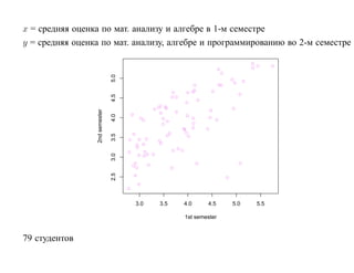 x = средняя оценка по мат. анализу и алгебре в 1-м семестре
y = средняя оценка по мат. анализу, алгебре и программированию во 2-м семестре




                                5.0
                                4.5
                 2nd semester

                                4.0
                                3.5
                                3.0
                                2.5




                                      3.0   3.5   4.0     4.5    5.0   5.5

                                                  1st semester


79 студентов
 