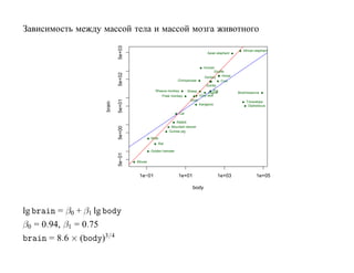 Зависимость между массой тела и массой мозга животного




                              5e+03
                                                                                                      African elephant
                                                                                  Asian elephant



                                                                                Human
                                                                                     Giraffe




                              5e+02
                                                                                Donkey     Horse
                                                               Chimpanzee                    Cow
                                                                                 Gorilla
                                                Rhesus monkey        Sheep             Pig
                                                                                  Jaguar           Brachiosaurus
                                                     Potar monkey            Grey wolf
                                                                      Goat




                              5e+01
                                                                                                        Triceratops

                      brain
                                                                             Kangaroo                    Dipliodocus

                                                               Cat

                                                             Rabbit
                                                          Mountain beaver
                              5e+00

                                                         Guinea pig

                                              Mole
                                                  Rat

                                              Golden hamster
                              5e−01




                                      Mouse



                                       1e−01                   1e+01                       1e+03              1e+05

                                                                       body



lg brain = β0 + β1 lg body
β0 = 0.94, β1 = 0.75
brain = 8.6 × (body)3/4
 