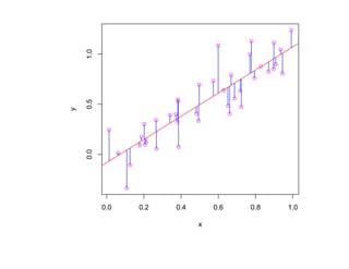 1.0
    0.5
y

    0.0




          0.0   0.2   0.4       0.6   0.8   1.0

                            x
 