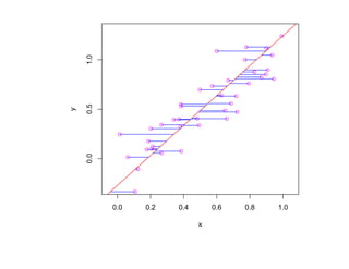 1.0
    0.5
y

    0.0




          0.0   0.2   0.4       0.6   0.8   1.0

                            x
 