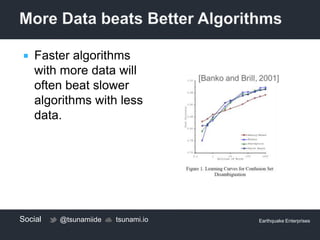 Social @tsunamiide tsunami.io Earthquake Enterprises
 Faster algorithms
with more data will
often beat slower
algorithms ...