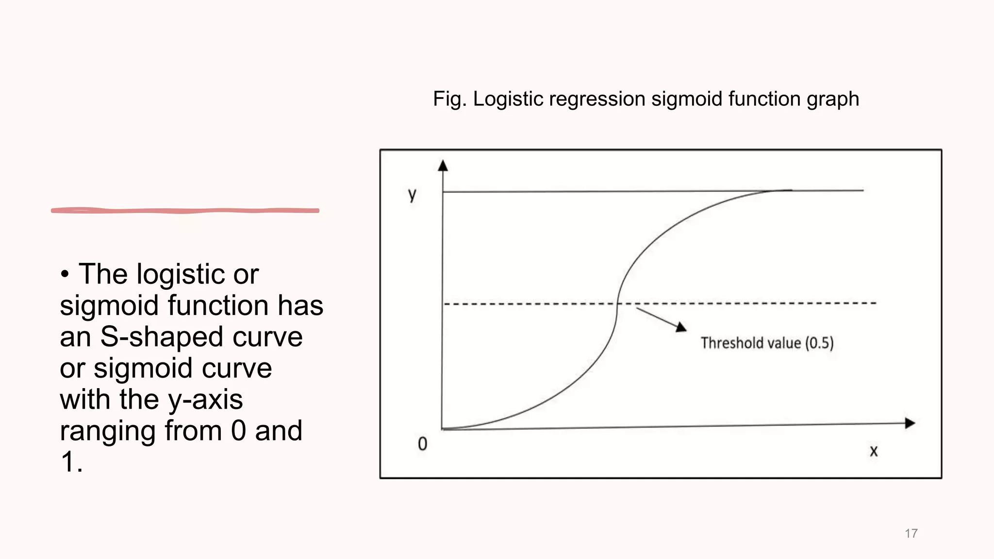 • The logistic or
sigmoid function has
an S-shaped curve
or sigmoid curve
with the y-axis
ranging from 0 and
1.
17
Fig. Logistic regression sigmoid function graph
 