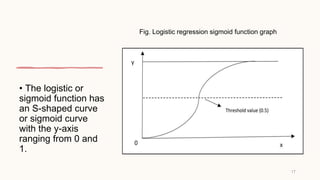 • The logistic or
sigmoid function has
an S-shaped curve
or sigmoid curve
with the y-axis
ranging from 0 and
1.
17
Fig. Logistic regression sigmoid function graph
 