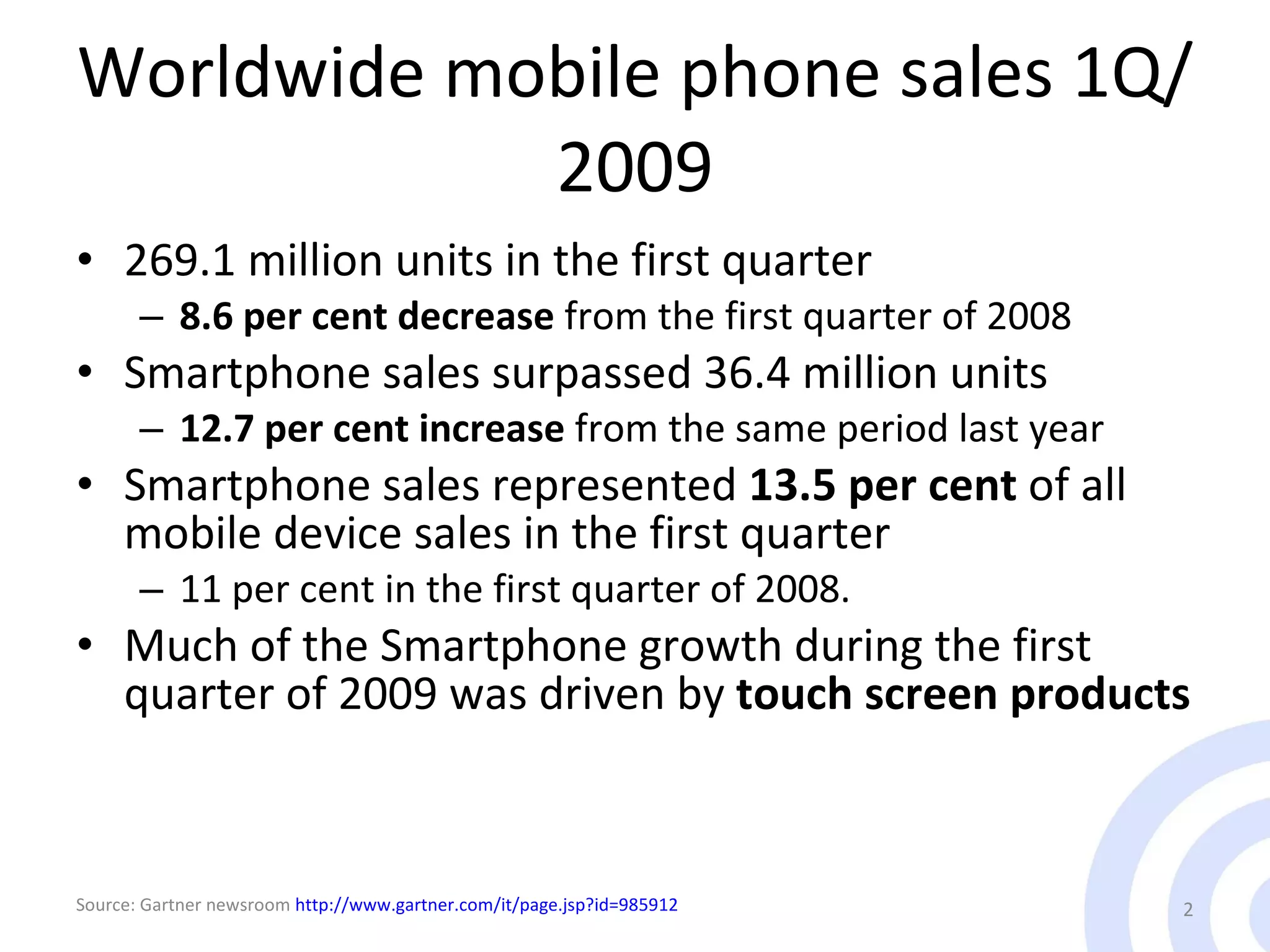 Worldwide mobile phone sales 1Q/2009 269.1 million units in the first quarter 8.6 per cent decrease  from the first quarter of 2008 Smartphone sales surpassed 36.4 million units 12.7 per cent increase  from the same period last year Smartphone sales represented  13.5 per cent  of all mobile device sales in the first quarter 11 per cent in the first quarter of 2008.  Much of the Smartphone growth during the first quarter of 2009 was driven by  touch screen products Source: Gartner newsroom  http://www.gartner.com/it/page.jsp?id=985912 Table 1 Worldwide Mobile Terminal Sales to End Users in 1Q09 (Thousands of Units) 