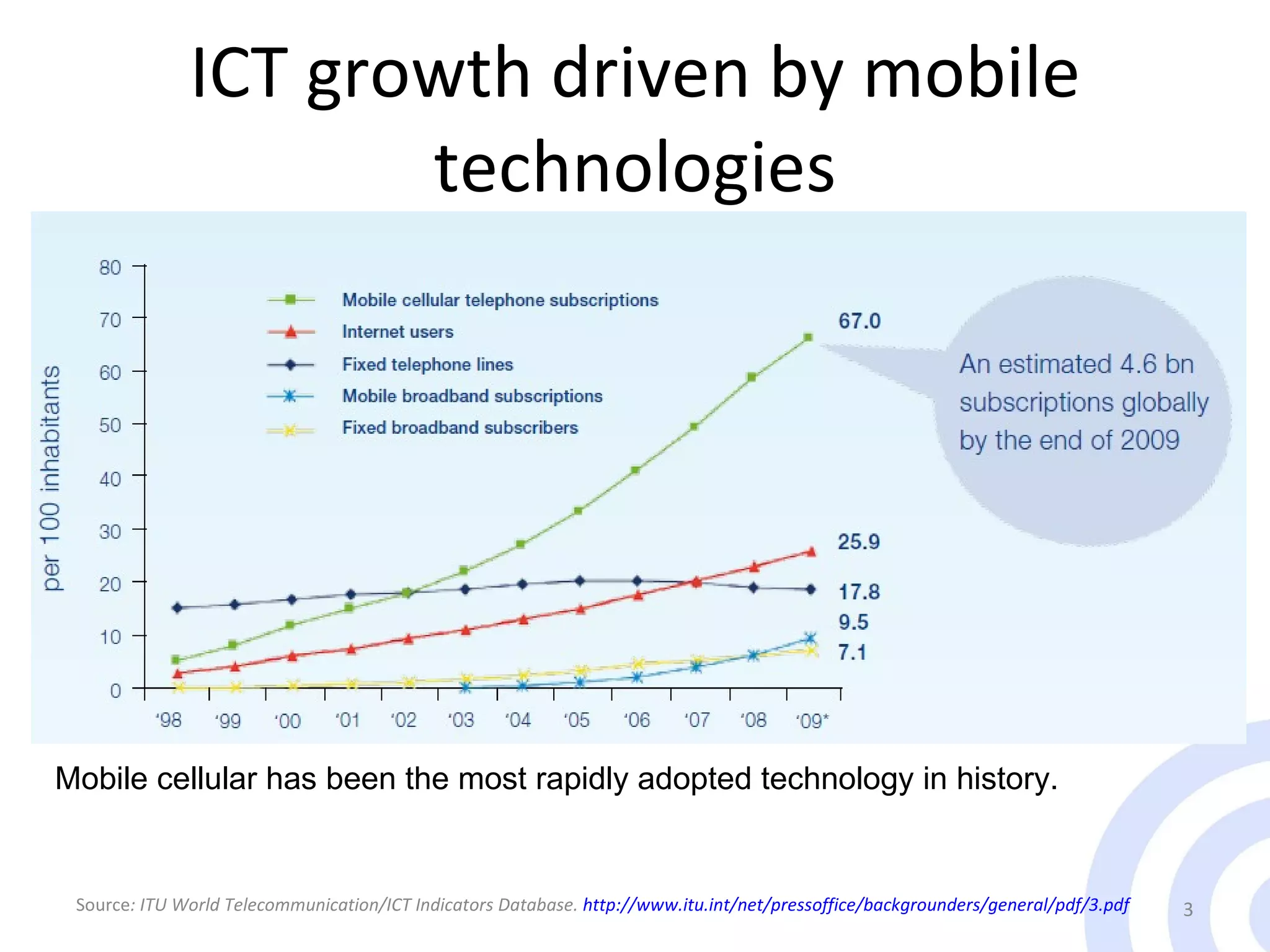 ICT growth driven by mobile technologies Source : ITU World Telecommunication/ICT Indicators Database.  http://www.itu.int/net/pressoffice/backgrounders/general/pdf/3.pdf Table 1 Worldwide Mobile Terminal Sales to End Users in 1Q09 (Thousands of Units) Mobile cellular has been the most rapidly adopted technology in history. 