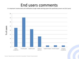 End users comments It is important I receive alerts and notifications trough mobile alerting system that specifically concern me (% of users) Source: Questionare University of Jyvaskyla, Finland, Scope project % of  users 