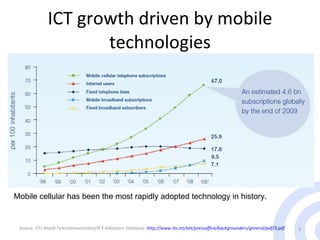 ICT growth driven by mobile technologies Source : ITU World Telecommunication/ICT Indicators Database.  http://www.itu.int/net/pressoffice/backgrounders/general/pdf/3.pdf Table 1 Worldwide Mobile Terminal Sales to End Users in 1Q09 (Thousands of Units) Mobile cellular has been the most rapidly adopted technology in history. 