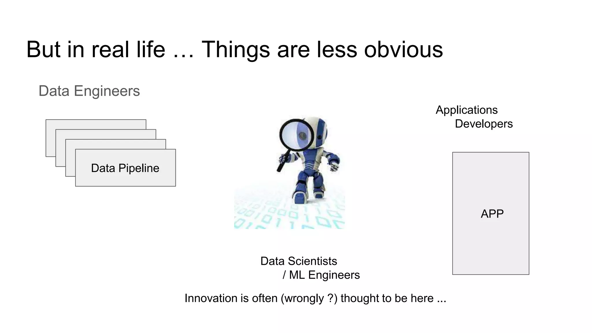 But in real life … Things are less obvious
Data Engineers
Data Pipeline
Data Scientists
/ ML Engineers
APP
Applications
Developers
Innovation is often (wrongly ?) thought to be here ...
 