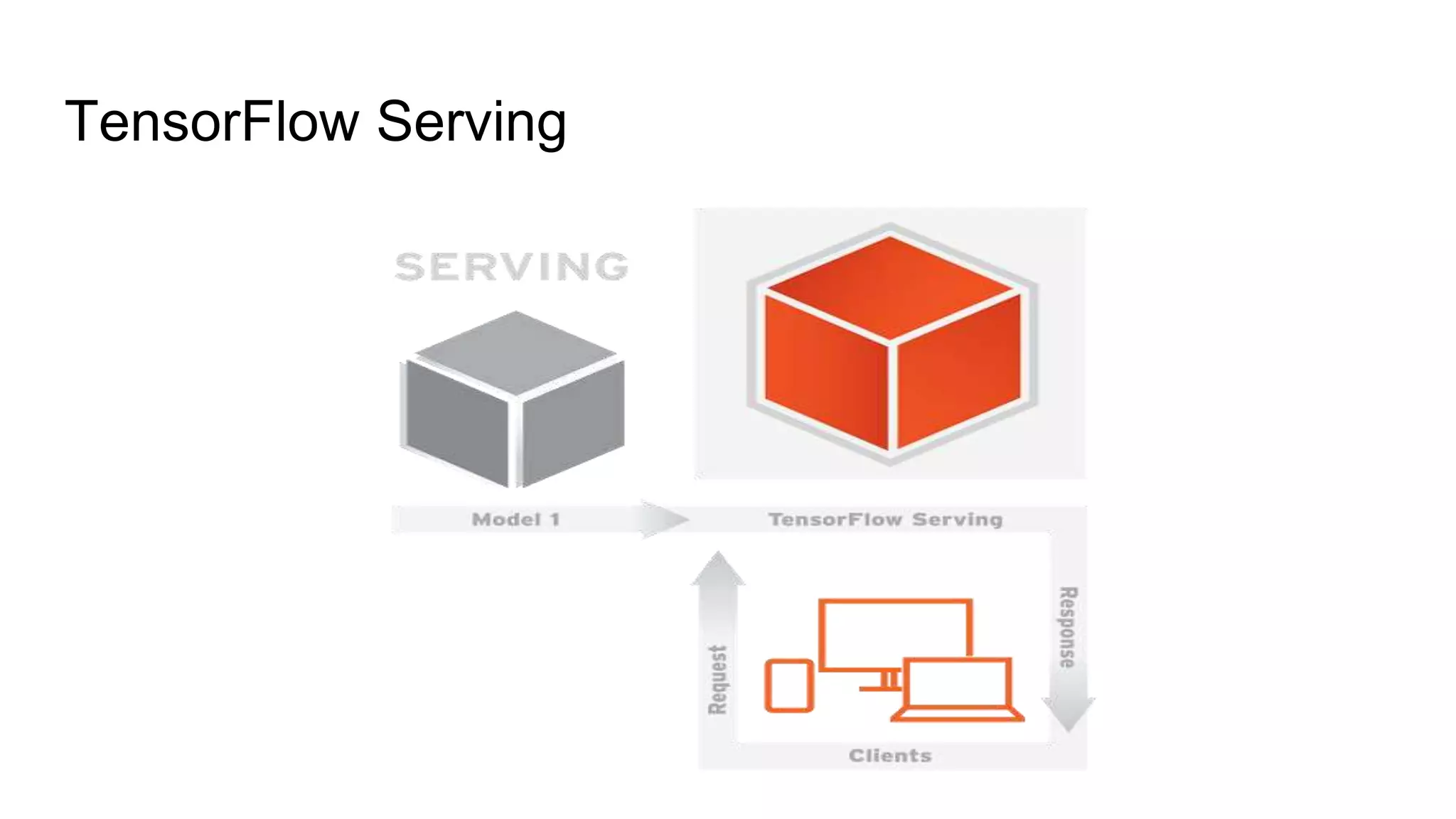TensorFlow Serving
 