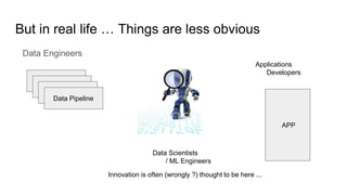 But in real life … Things are less obvious
Data Engineers
Data Pipeline
Data Scientists
/ ML Engineers
APP
Applications
Developers
Innovation is often (wrongly ?) thought to be here ...
 