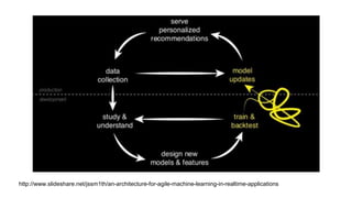 http://www.slideshare.net/jssm1th/an-architecture-for-agile-machine-learning-in-realtime-applications
 