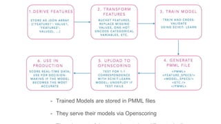- Trained Models are stored in PMML files
- They serve their models via Openscoring
 