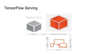 TensorFlow Serving
 