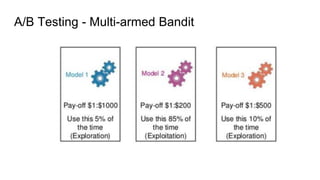 A/B Testing - Multi-armed Bandit
 