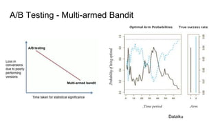 A/B Testing - Multi-armed Bandit
Dataiku
 