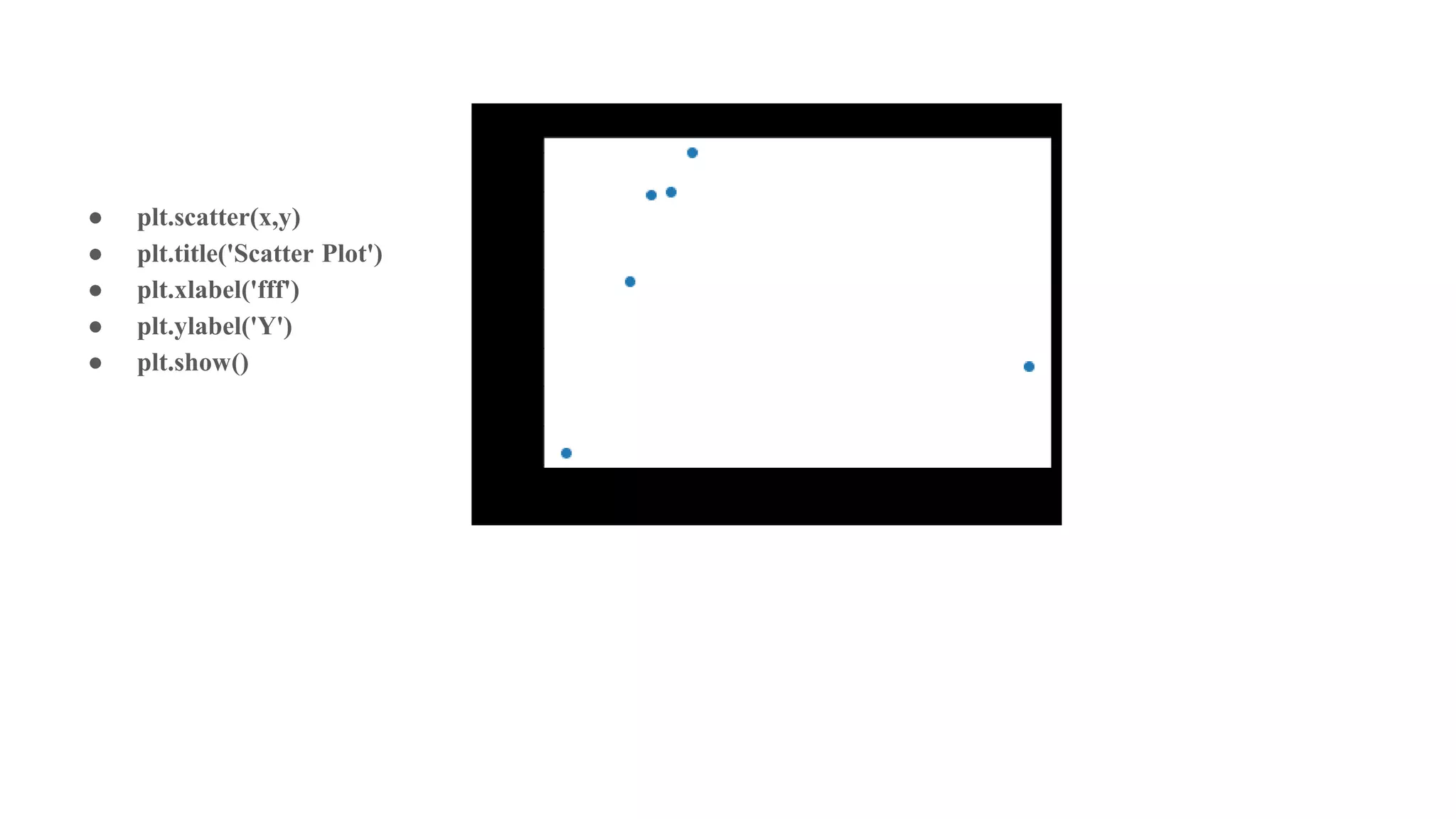 ● plt.scatter(x,y)
● plt.title('Scatter Plot')
● plt.xlabel('fff')
● plt.ylabel('Y')
● plt.show()
 