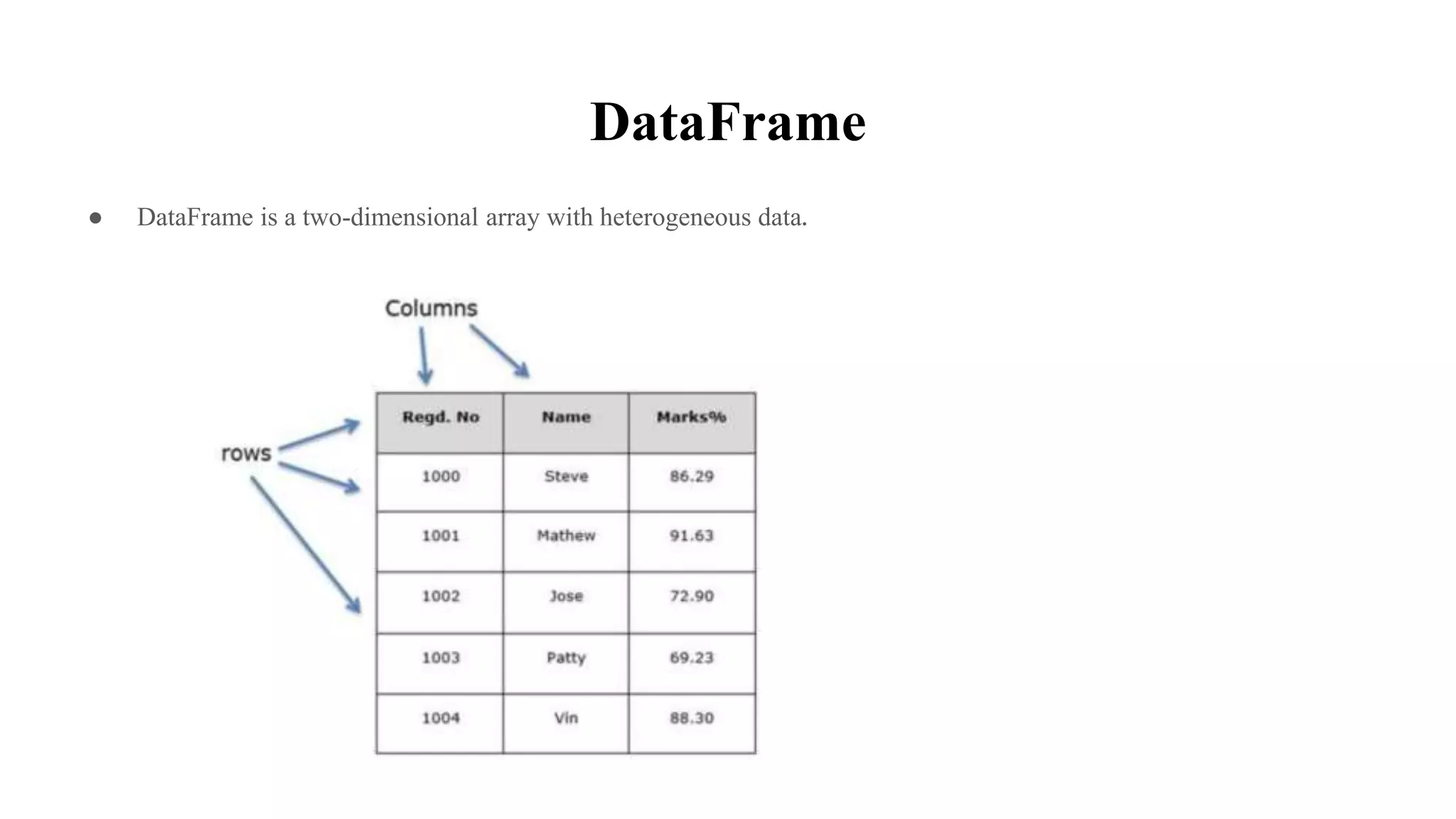DataFrame
● DataFrame is a two-dimensional array with heterogeneous data.
 