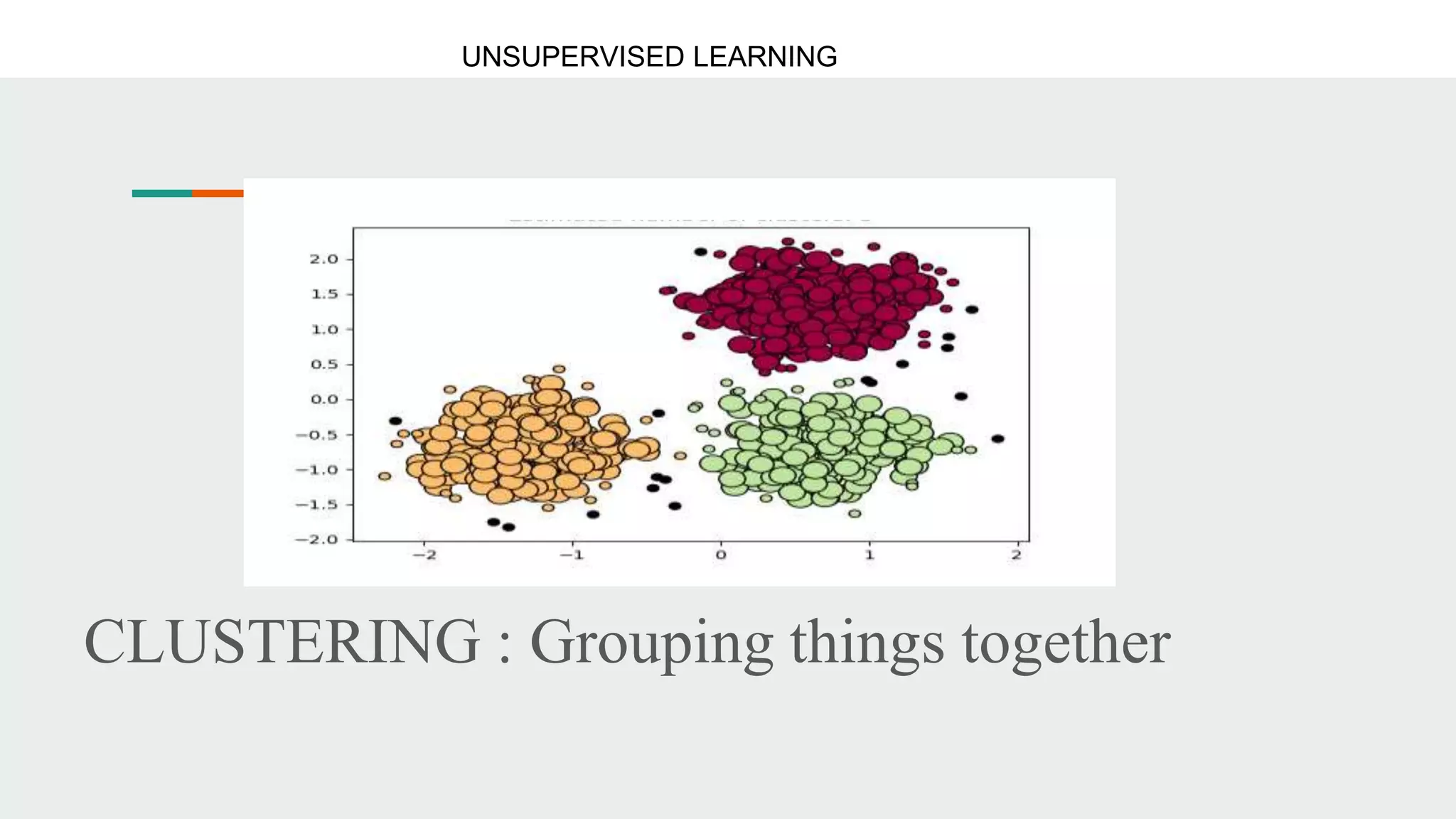 CLUSTERING : Grouping things together
UNSUPERVISED LEARNING
 