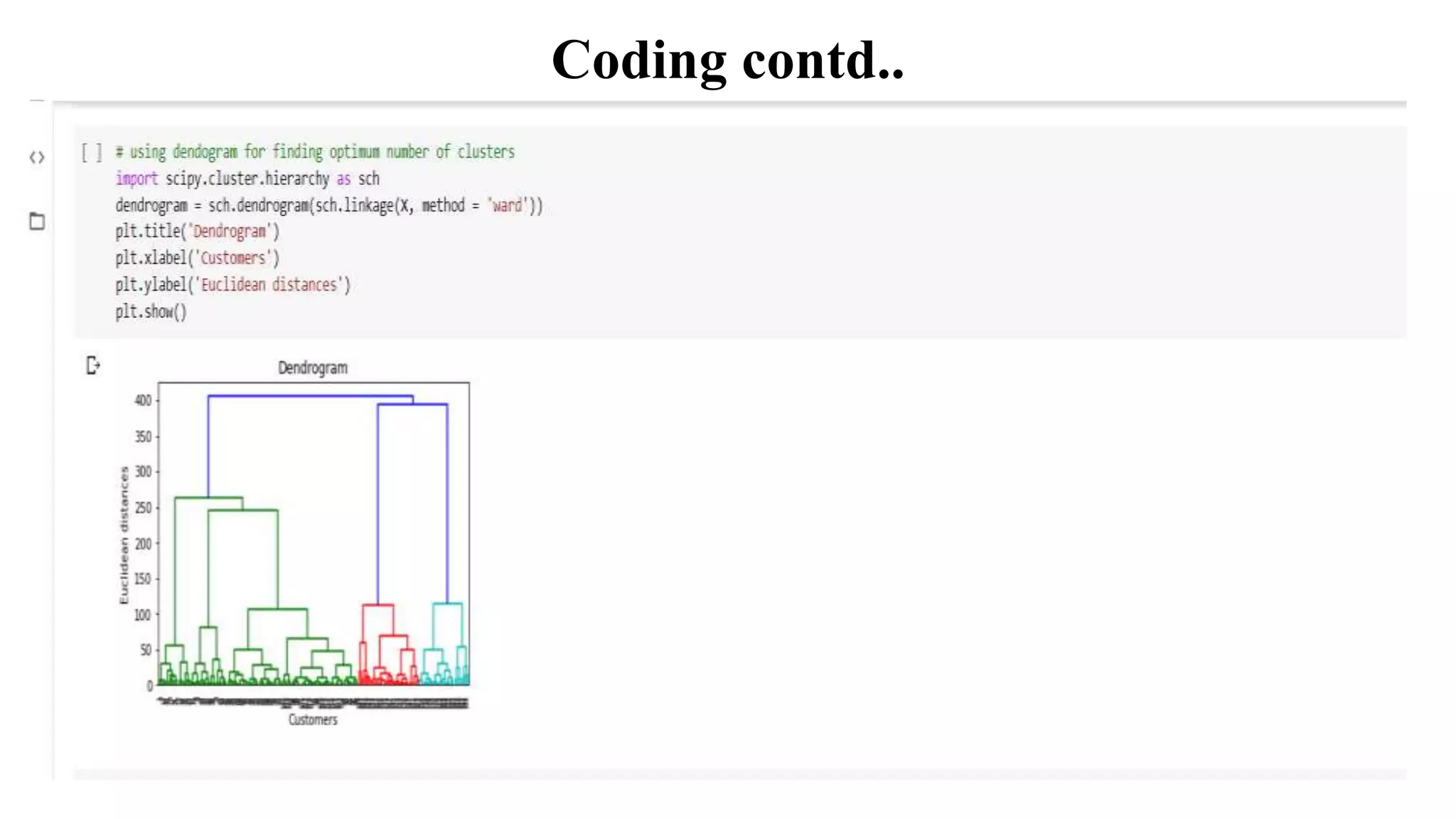 Coding contd..
 