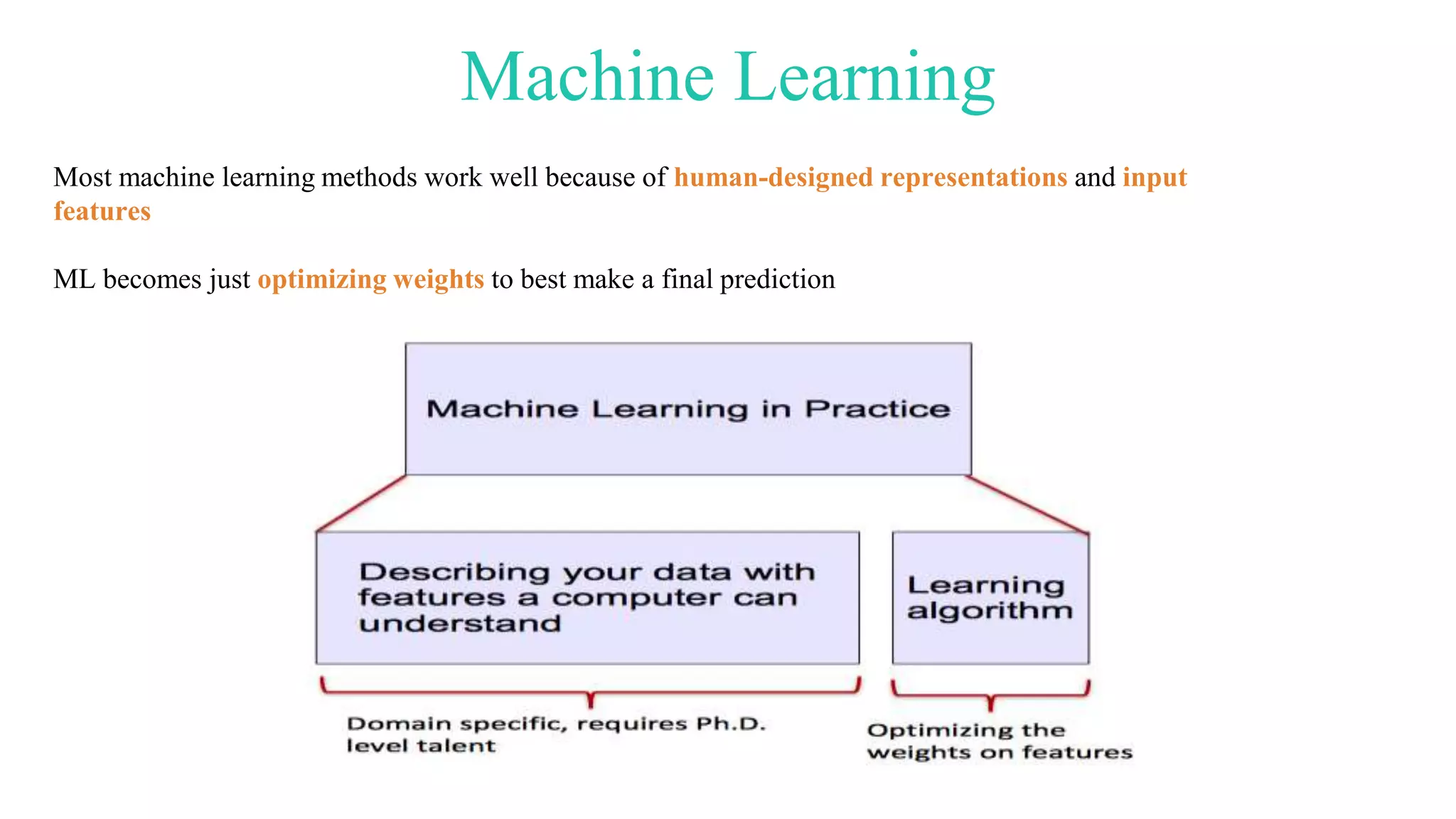 Most machine learning methods work well because of human-designed representations and input
features
ML becomes just optimizing weights to best make a final prediction
Machine Learning
 