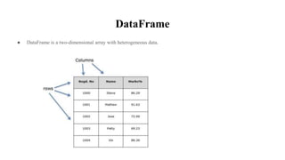 DataFrame
● DataFrame is a two-dimensional array with heterogeneous data.
 