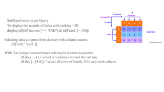 SubDataFrame as per Query
To display the records of India with ranking <50
display(df[(df['nations'] == "IND") & (df['rank’] < 50)])
Selecting data columns from dataset with column names:
df[[‘col1’ ‘col2’]]
With iloc (integer-location) based indexing for selection by position
df.iloc[:,:-1] // select all columns but not the last one
df.iloc [:, [4:6]] // select all rows of fourth, fifth and sixth column
 
