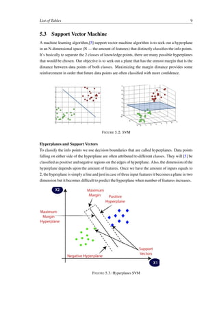 Machine Learning Project - Neural Network | PDF