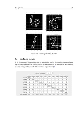 Machine Learning Project - Neural Network | PDF