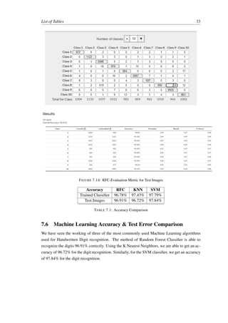 Machine Learning Project - Neural Network | PDF