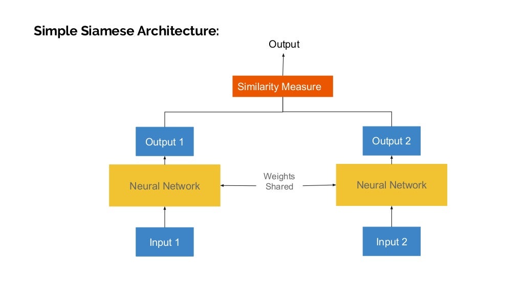 Duplicate_Quora_Question_Detection