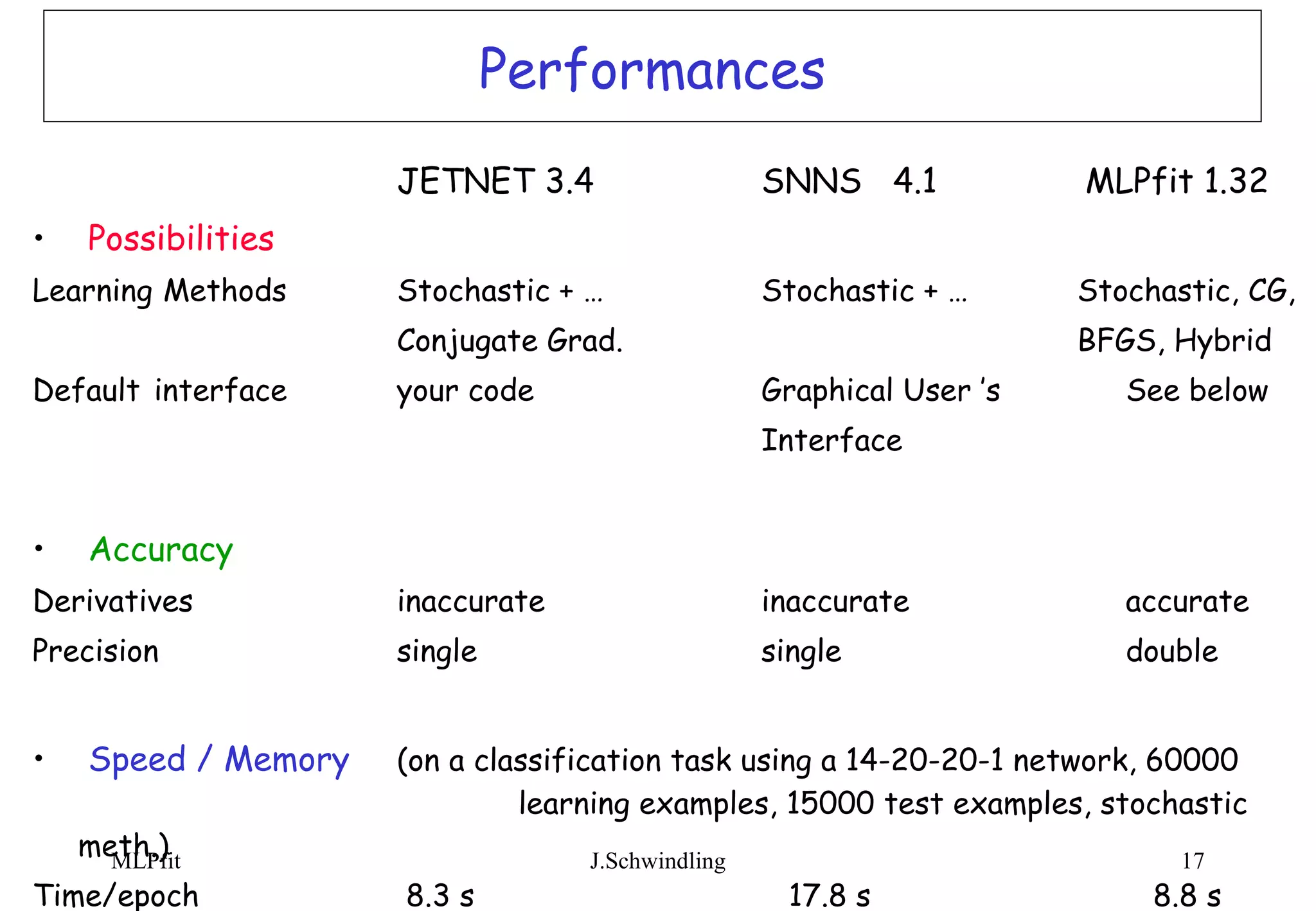 Performances JETNET 3.4 SNNS  4.1   MLPfit 1.32 Possibilities Learning  Methods Stochastic + … Stochastic + …   Stochastic, CG, Conjugate Grad.    BFGS, Hybrid Default interface your code Graphical User ’s See below Interface  Accuracy Derivatives  inaccurate inaccurate accurate Precision single single double Speed / Memory   (on a classification task using a 14-20-20-1 network, 60000  learning examples, 15000 test examples, stochastic meth.) Time/epoch    8.3 s   17.8 s     8.8 s Memory     8.7 Mb   11.6 Mb   10.1 Mb 