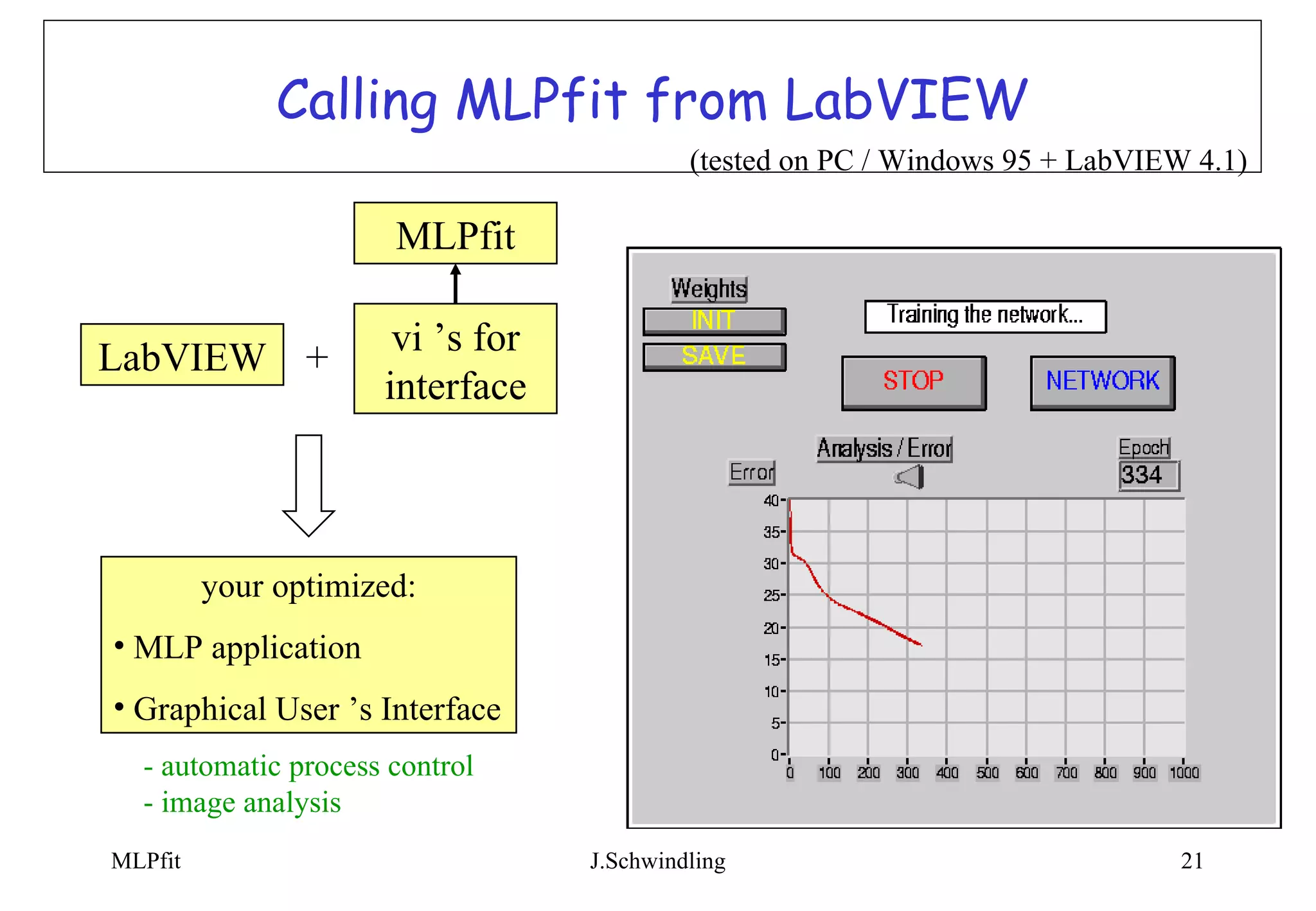 Calling MLPfit from LabVIEW LabVIEW MLPfit vi ’s for interface + your optimized: MLP application Graphical User ’s Interface - automatic process control - image analysis (tested on PC / Windows 95 + LabVIEW 4.1) 