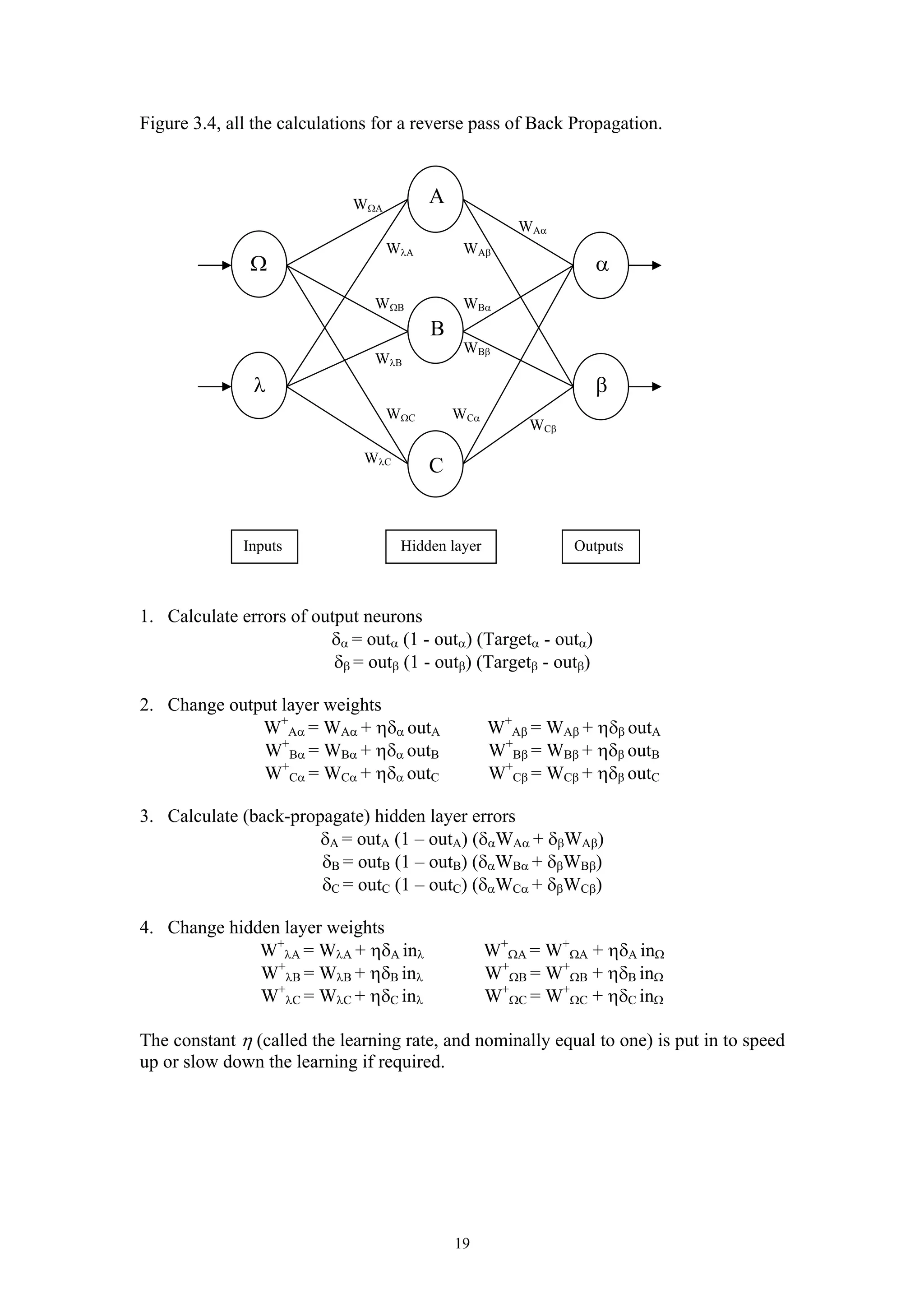 Figure 3.4, all the calculations for a reverse pass of Back Propagation. A B C Ω λ α β WAα WAβ WBα WBβ WCα WCβ WΩA WλA WΩB WλB WΩC WλC Inputs Hidden layer Outputs 19 1. Calculate errors of output neurons δα = outα (1 - outα) (Targetα - outα) δβ = outβ (1 - outβ) (Targetβ - outβ) 2. Change output layer weights W+ Aα = WAα + ηδα outA W+ Aβ = WAβ + ηδβ outA W+ Bα = WBα + ηδα outB W+ Bβ = WBβ + ηδβ outB W+ Cα = WCα + ηδα outC W+ Cβ = WCβ + ηδβ outC 3. Calculate (back-propagate) hidden layer errors δA = outA (1 – outA) (δαWAα + δβWAβ) δB = outB (1 – outB) (δαWBα + δβWBβ) δC = outC (1 – outC) (δαWCα + δβWCβ) 4. Change hidden layer weights W+ λA = WλA + ηδA inλ W+ ΩA = W+ ΩA + ηδA inΩ W+ λB = WλB + ηδB inλ W+ ΩB = W+ ΩB + ηδB inΩ W+ λC = WλC + ηδC inλ W+ ΩC = W+ ΩC + ηδC inΩ The constant η (called the learning rate, and nominally equal to one) is put in to speed up or slow down the learning if required. 