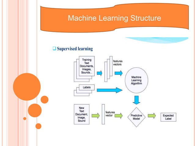 Machine Learning ppt | PPTX