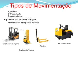 A) Manual;
B) Mecanizada;
C) Automatizada.
Equipamentos de Movimentação:
Empilhadeiras e Pequenos Veículos
Empilhadeira Trilateral
Empilhadeira com garfo Rebocador Elétrico
Paleteira
Tipos de Movimentação
 