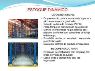 ESTOQUE DINÂMICO
CARACTERÍSTICAS:
• Os paletes são colocados na parte superior e
são deslocados por gravidade;
• Rotação perfeita do produto (PEPS);
• Polpa tempo na manipulação dos paletes;
• Elimina interferências na preparação dos
pedidos, ao contar com corredores de carga
e descarga;
• Possibilita manter um inventário permanente
e controlar saldo;
• Excelente controle do produto armazenado.
RECOMENDADO PARA:
• Empresas que trabalham com produtos com
prazo de validade pequena;
• Locais onde o espaço não seja tão
importante.
 