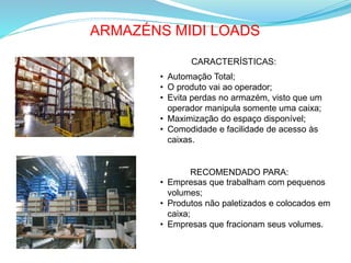 ARMAZÉNS MIDI LOADS
CARACTERÍSTICAS:
• Automação Total;
• O produto vai ao operador;
• Evita perdas no armazém, visto que um
operador manipula somente uma caixa;
• Maximização do espaço disponível;
• Comodidade e facilidade de acesso às
caixas.
RECOMENDADO PARA:
• Empresas que trabalham com pequenos
volumes;
• Produtos não paletizados e colocados em
caixa;
• Empresas que fracionam seus volumes.
 