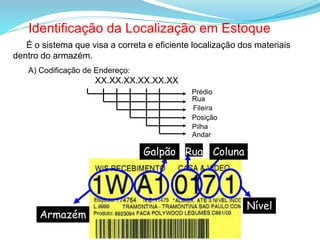 A) Codificação de Endereço:
XX.XX.XX.XX.XX.XX
Prédio
Rua
Fileira
Posição
Pilha
Andar
Armazém
Galpão Rua Coluna
Nível
Identificação da Localização em Estoque
É o sistema que visa a correta e eficiente localização dos materiais
dentro do armazém.
 