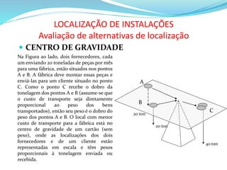 LOCALIZAÇÃO DE INSTALAÇÕES
Avaliação de alternativas de localização
 CENTRO DE GRAVIDADE
A
B
C
40 ton
20 ton
20 ton
Na Figura ao lado, dois fornecedores, cada
um enviando 20 toneladas de peças por mês
para uma fábrica, estão situados nos pontos
A e B. A fábrica deve montar essas peças e
enviá-las para um cliente situado no ponto
C. Como o ponto C recebe o dobro da
tonelagem dos pontos A e B (assume-se que
o custo de transporte seja diretamente
proporcional ao peso dos bens
transportados), então seu peso é o dobro do
peso dos pontos A e B. O local com menor
custo de transporte para a fábrica está no
centro de gravidade de um cartão (sem
peso), onde as localizações dos dois
fornecedores e de um cliente estão
representadas em escala e têm pesos
proporcionais à tonelagem enviada ou
recebida.
 