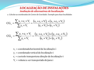 LOCALIZAÇÃO DE INSTALAÇÕES
Avaliação de alternativas de localização
2. Calcular as coordenadas do Centro de Gravidade. Exemplo para duas localidades
   
   2211
222111
ii
iii
x
VcVc
VcxVcx
Vc
Vcx
CG








ide/paradotransportaseravolumeV
iolocalizaçãdadireçãonatransportedocustoc
iolocalizaçãdaverticalcoordenaday
iolocalizaçãdahorizontalcoordenadax
i
i
i
i




   
   2211
222111
ii
iii
y
VcVc
VcyVcy
Vc
Vcy
CG








 