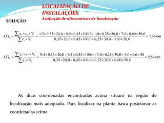 cm7,54
50,00,6030,00,25100,00,4520,00,35
50,00,607,030,00,251,0100,00,459,520,00,354,5
Vc
Vcx
CG
ii
iii
x 








LOCALIZAÇÃO DE
INSTALAÇÕES
Avaliação de alternativas de localização
cm54,5
50,00,6030,00,25100,00,4520,00,35
056,00,40,0325,03,00,00145,04,60,0235,09,4
Vc
Vcy
CG
ii
iii
y 








As duas coordenadas encontradas acima situam na região de
localização mais adequada. Para localizar na planta basta posicionar as
coordenadas acima.
SOLUÇÃO
 