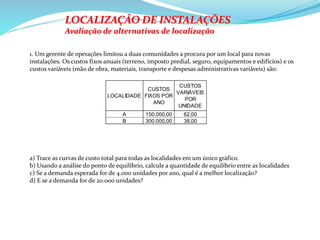 LOCALIDADE
CUSTOS
FIXOS POR
ANO
CUSTOS
VARIÁVEIS
POR
UNIDADE
A 150.000,00 62,00
B 300.000,00 38,00
1. Um gerente de operações limitou a duas comunidades a procura por um local para novas
instalações. Os custos fixos anuais (terreno, imposto predial, seguro, equipamentos e edifícios) e os
custos variáveis (mão de obra, materiais, transporte e despesas administrativas variáveis) são:
a) Trace as curvas de custo total para todas as localidades em um único gráfico.
b) Usando a análise do ponto de equilíbrio, calcule a quantidade de equilíbrio entre as localidades
c) Se a demanda esperada for de 4.000 unidades por ano, qual é a melhor localização?
d) E se a demanda for de 20.000 unidades?
LOCALIZAÇÃO DE INSTALAÇÕES
Avaliação de alternativas de localização
 