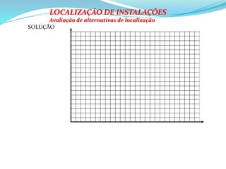 SOLUÇÃO
LOCALIZAÇÃO DE INSTALAÇÕES
Avaliação de alternativas de localização
 