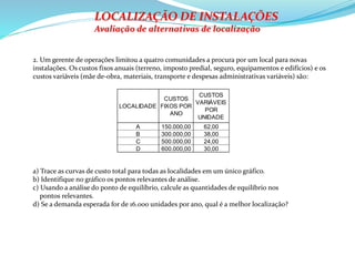 LOCALIDADE
CUSTOS
FIXOS POR
ANO
CUSTOS
VARIÁVEIS
POR
UNIDADE
A 150.000,00 62,00
B 300.000,00 38,00
C 500.000,00 24,00
D 600.000,00 30,00
2. Um gerente de operações limitou a quatro comunidades a procura por um local para novas
instalações. Os custos fixos anuais (terreno, imposto predial, seguro, equipamentos e edifícios) e os
custos variáveis (mãe de-obra, materiais, transporte e despesas administrativas variáveis) são:
a) Trace as curvas de custo total para todas as localidades em um único gráfico.
b) Identifique no gráfico os pontos relevantes de análise.
c) Usando a análise do ponto de equilíbrio, calcule as quantidades de equilíbrio nos
pontos relevantes.
d) Se a demanda esperada for de 16.000 unidades por ano, qual é a melhor localização?
LOCALIZAÇÃO DE INSTALAÇÕES
Avaliação de alternativas de localização
 