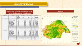 ANÁLISIS URBANO
Superficie y Población por Sector y
Parroquia. Pampatar – Los Robles.
Relieve
 