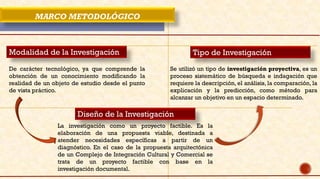 MARCO METODOLÓGICO
Modalidad de la Investigación
De carácter tecnológico, ya que comprende la
obtención de un conocimiento modificando la
realidad de un objeto de estudio desde el punto
de vista práctico.
Diseño de la Investigación
La investigación como un proyecto factible. Es la
elaboración de una propuesta viable, destinada a
atender necesidades específicas a partir de un
diagnóstico. En el caso de la propuesta arquitectónica
de un Complejo de Integración Cultural y Comercial se
trata de un proyecto factible con base en la
investigación documental.
Tipo de Investigación
Se utilizó un tipo de investigación proyectiva, es un
proceso sistemático de búsqueda e indagación que
requiere la descripción, el análisis, la comparación, la
explicación y la predicción, como método para
alcanzar un objetivo en un espacio determinado.
 